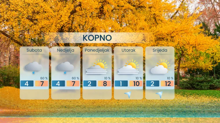 Tmurno, maglovito i pljuskovi: Meteorolog otkrio kada nam dolazi suho razdoblje