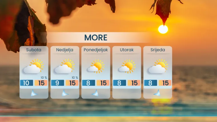 Tmurno, maglovito i pljuskovi: Meteorolog otkrio kada nam dolazi suho razdoblje