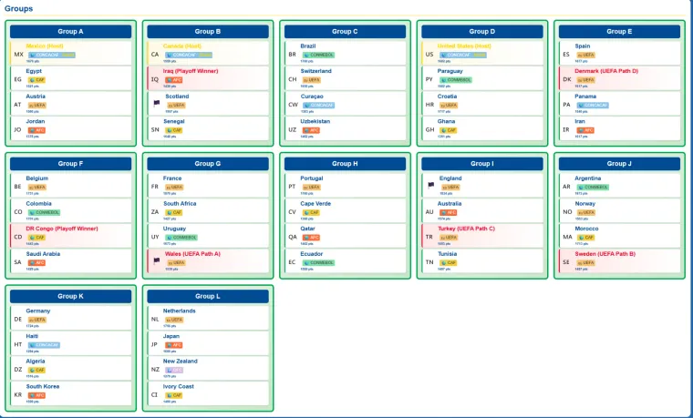 Evo kakvu skupinu Hrvatskoj predviđa simulator, što mislite o ovome?
