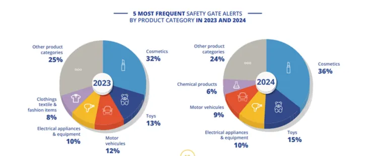 Otrovne kemikalije, baterije, magneti: Provjerili smo koliko je opasnih igračaka na tržištu