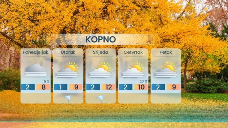 Stabilnije vrijeme pred nama: Meteorolog otkrio kada će se napokon pokazati sunce