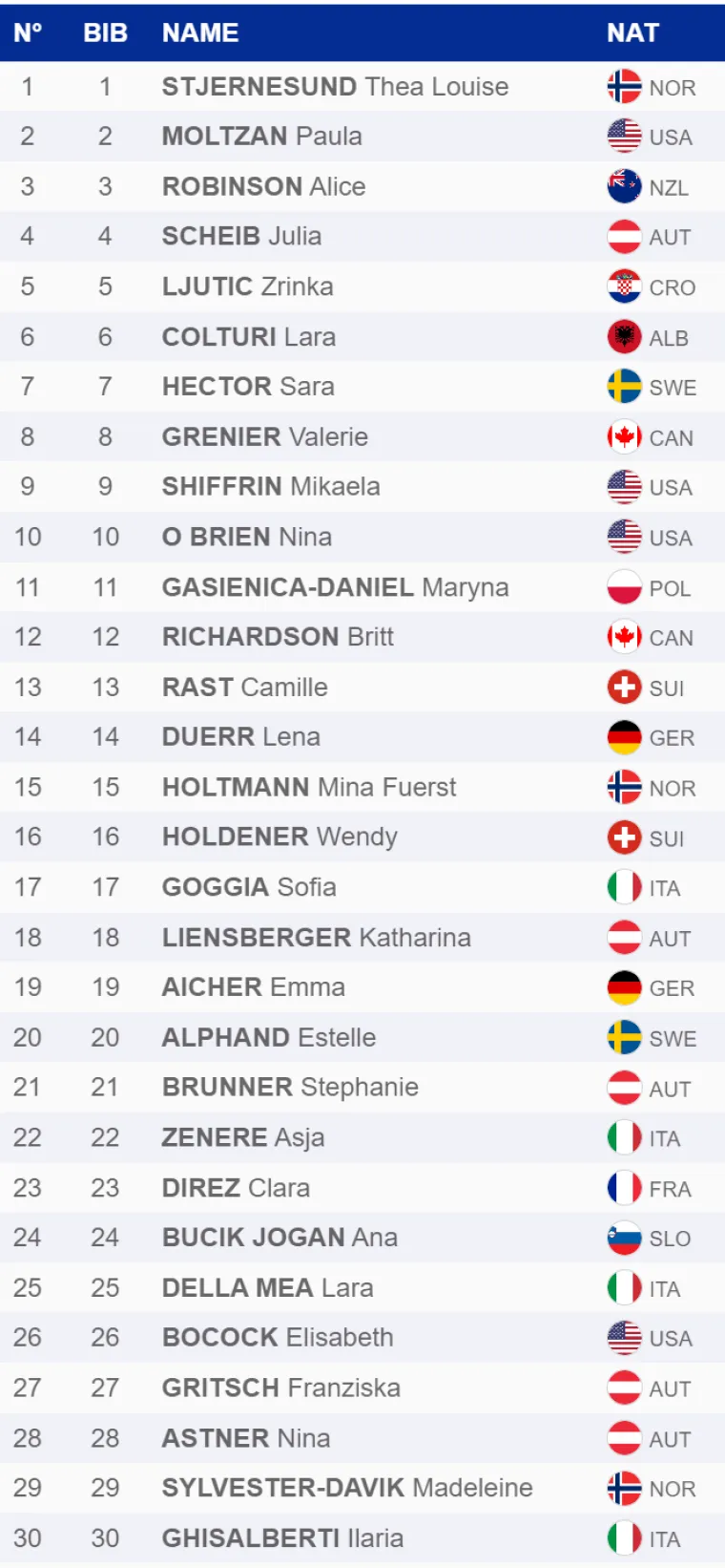 Vrlo dobra druga vožnja Zrinke Ljutić donijela joj je sedmo mjesto! Austrijanka slavila