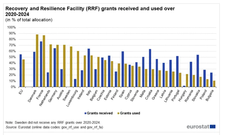 Plan za oporavak Hrvatske 'pod povećalom': Imamo li se doista čime hvaliti ili gasimo požar u zadnji čas?