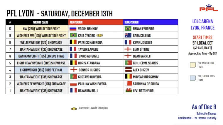 PFL donosi borbe za dva svjetska naslova i europska finala