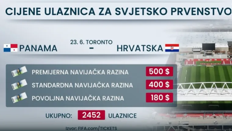 Vrtoglave cijene ulaznica za Svjetsko: Hoće li planove Hrvata poremetiti Trumpov potez?