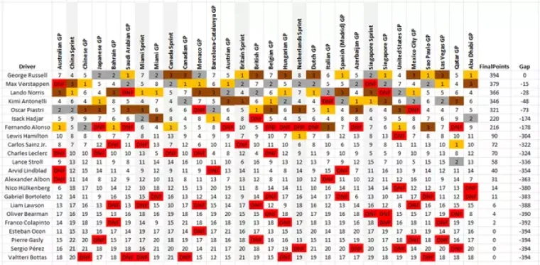 Nizozemski superkompjuter otkrio budućeg F1 prvaka 2026.: Odgovor će vas iznenaditi