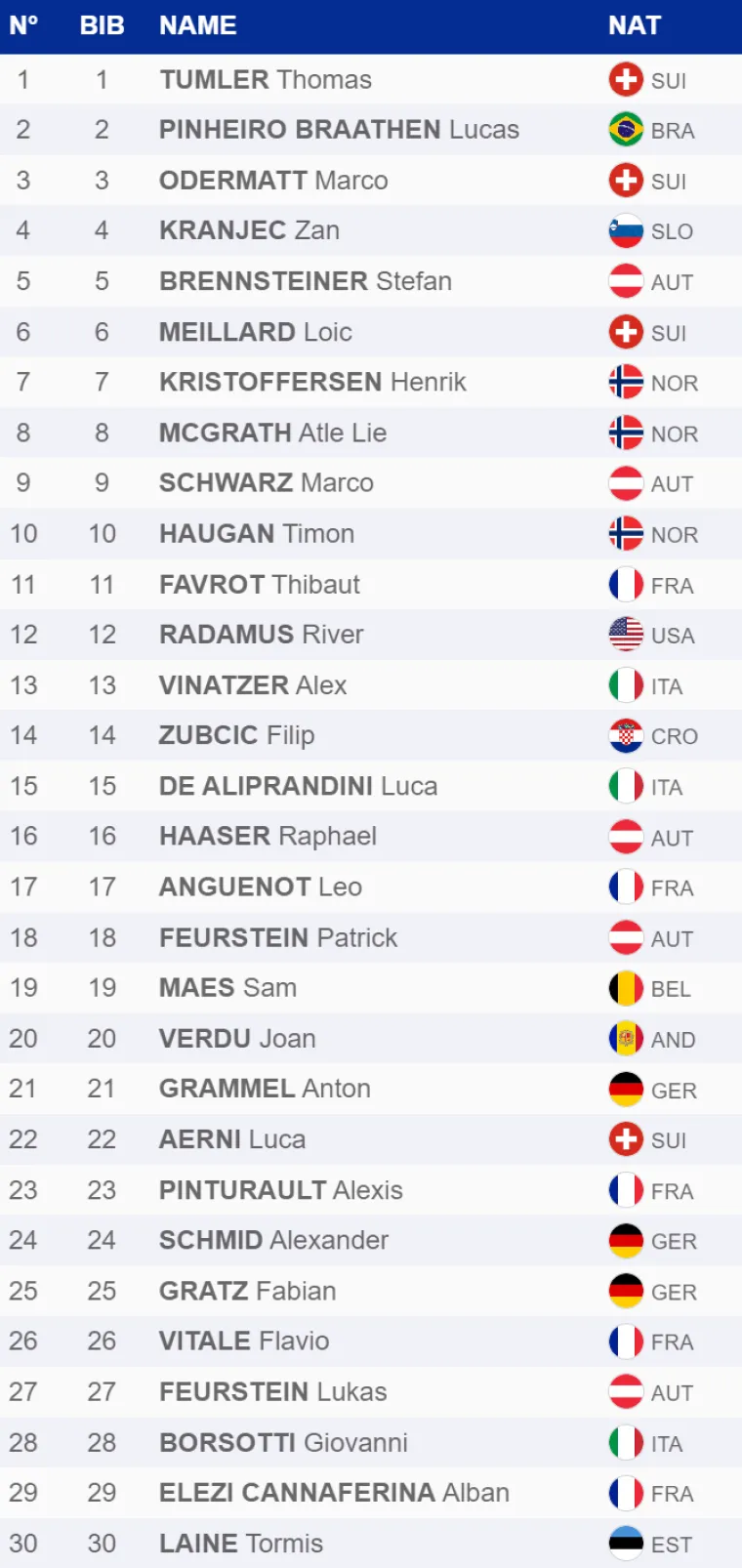 Filip Zubčić traži iskupljenje nakon 'nule' u Beaver Creeku: Evo kada starta