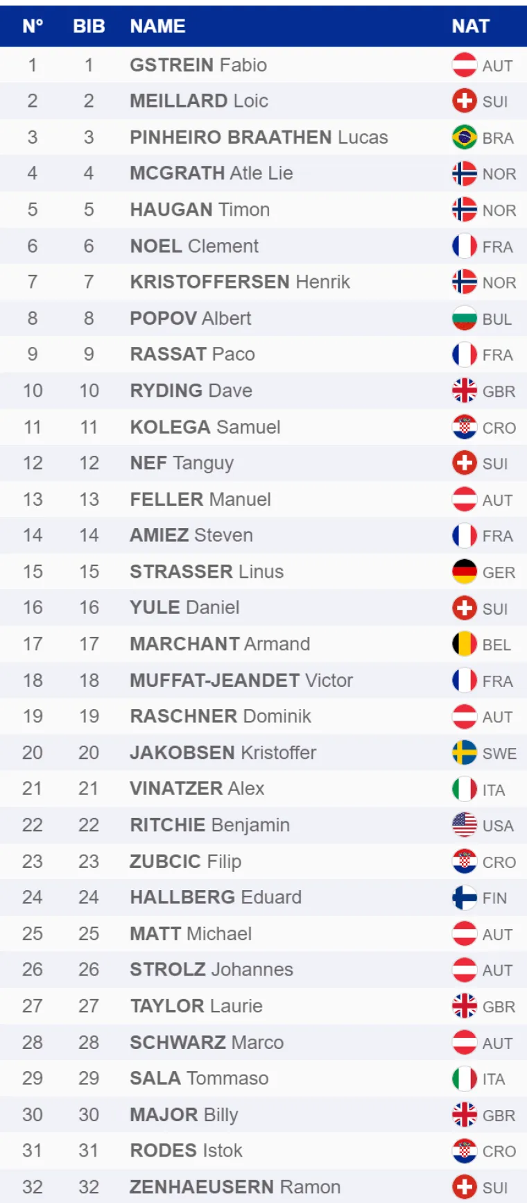 Samuel Kolega 17. u slalomu, ostali Hrvati bez bodova: Pobjeda Timona Haugana