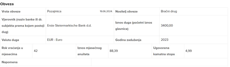 Tko je biv&scaron;i &scaron;ef Mladeži HDZ-a? Zavirili smo u imovinsku karticu i iznenadili se