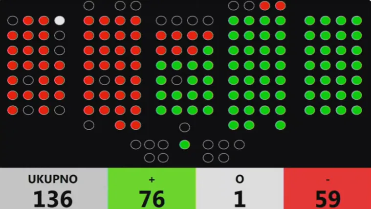 Sabor izglasao kontroverzne 'Bačićeve zakone'! Oporba prijeti referendumom, HDZ ih optužuje da lažu