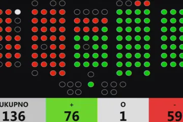 Sabor izglasao kontroverzne 'Bačićeve zakone'! Oporba prijeti referendumom, HDZ ih optužuje da lažu