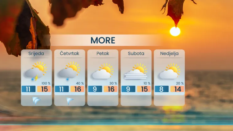 Stiže promjena vremena, ali i glavobolje, no ne zadugo. Meteorolog otkrio &scaron;to nas dalje čeka