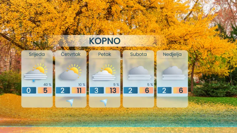 Stiže promjena vremena, ali i glavobolje, no ne zadugo. Meteorolog otkrio &scaron;to nas dalje čeka