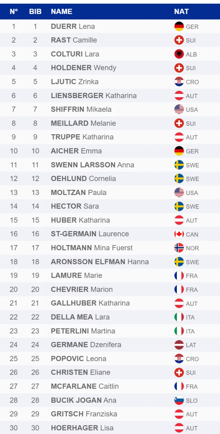 Zrinka u Courchevelu brani pobjedu i traži povratak u formu: Evo kada starta i gdje gledati