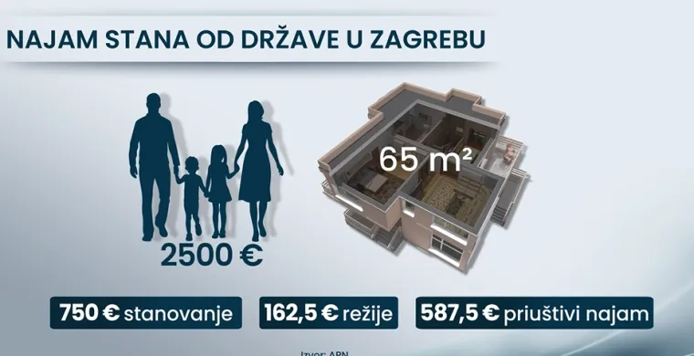 Dajte stan državi i uzmite 60.000 eura? Stručnjak: 'Možda se dogodi Bandićev efekt'