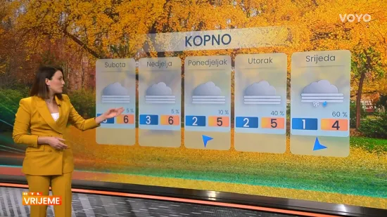 Meteorologinja otkrila kakvo nas vrijeme čeka za vikend