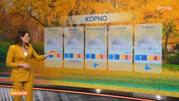 Meteorologinja otkrila kakvo nas vrijeme čeka za vikend