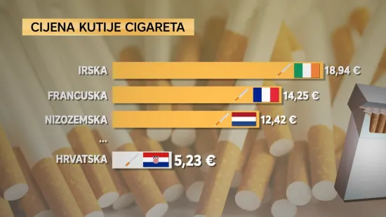 Skuplje cigarete od Nove godine, Direkt doznaje koliko: Je li to zadnje poskupljenje?