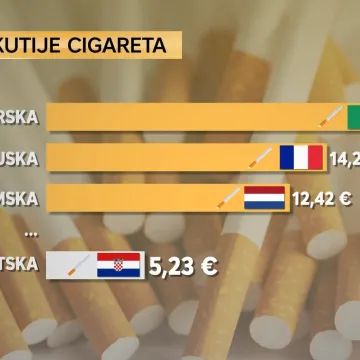 Skuplje cigarete od Nove godine, Direkt doznaje koliko: Je li to zadnje poskupljenje?