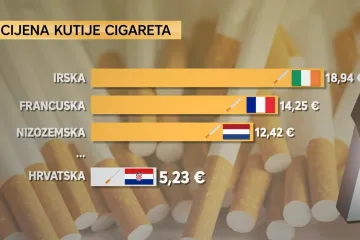 Skuplje cigarete od Nove godine, Direkt doznaje koliko: Je li to zadnje poskupljenje?