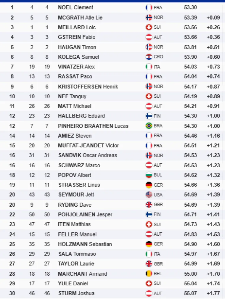 Kolega bio &scaron;esti nakon prve vožnje pa jako pao u poretku: Evo se sve događalo