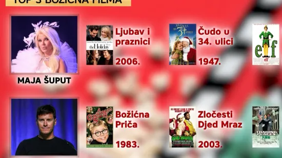 Maja &Scaron;uput, Ivica Kostelić, Selak Raspudić i druge face otkrivaju omiljene božićne filmove