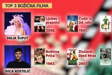 Maja &Scaron;uput, Ivica Kostelić, Selak Raspudić i druge face otkrivaju omiljene božićne filmove