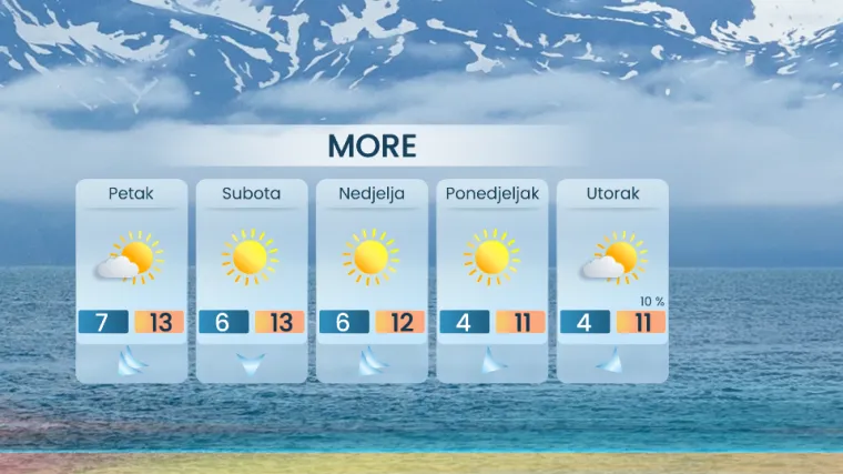 Meterolog otkrio &scaron;to nas čeka za Božić i kada ćemo ugledati sunce