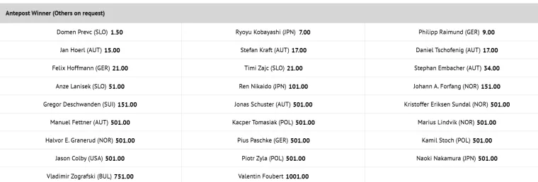 Kreće 74. izdanje sportskog fenomena: Vraća li se Orao u slovensku obitelj nakon 10 godina?