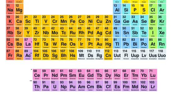 [KVIZ] Samo će pravi kemičari znati sve o plemenitim plinovima?