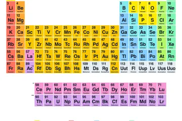 [KVIZ] Samo će pravi kemičari znati sve o plemenitim plinovima?
