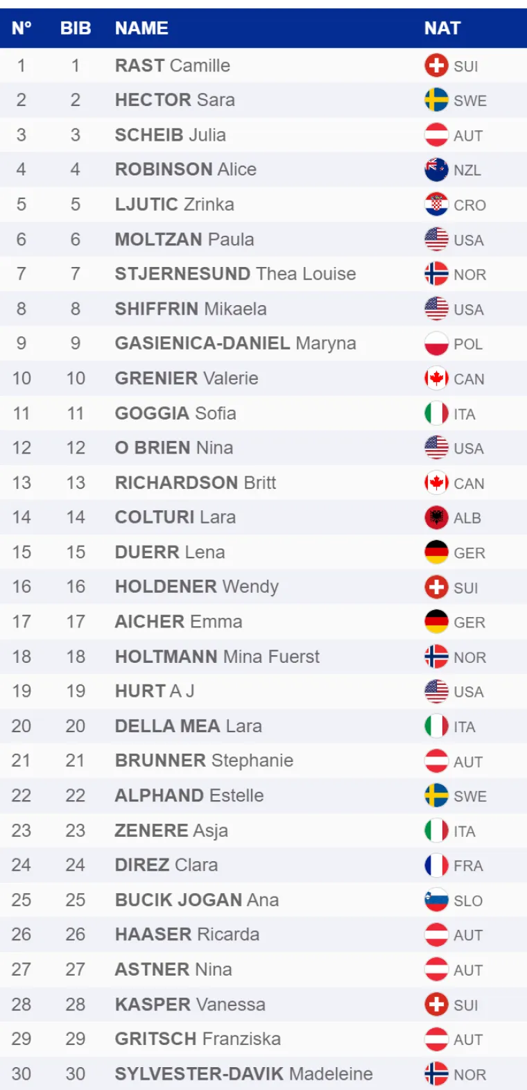 Zrinka nije odu&scaron;evila pred mno&scaron;tvom hrvatskih navijača: &Scaron;vicarki prva pobjeda u veleslalomu