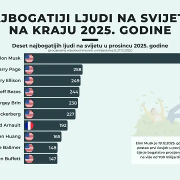 Ma pogledajte samo ovo: Naspram Maska, ostali milijerderi djeluju kao da primaju džeparac
