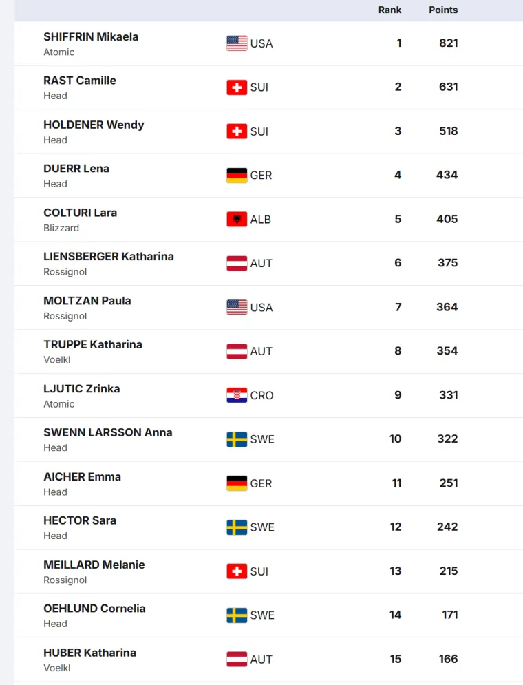 Zrinka Ljutić će skupo platiti novi kiks u slalomu, evo o čemu se radi