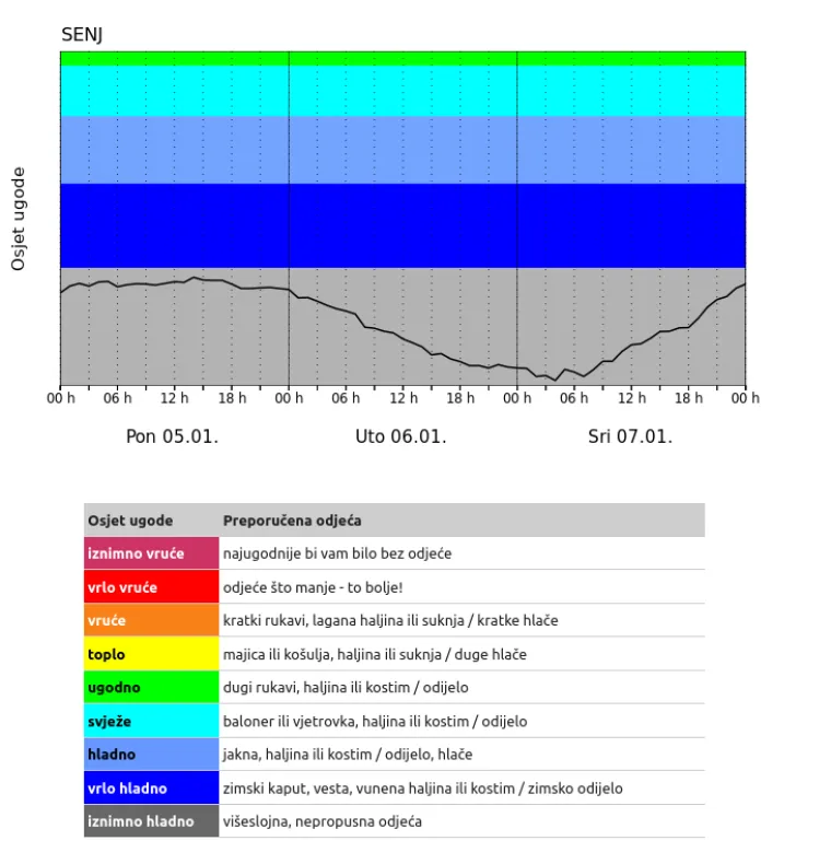 DHMZ izdao upozorenje: Ovo stiže u na&scaron;u zemlju, snijega će biti i pola metra!