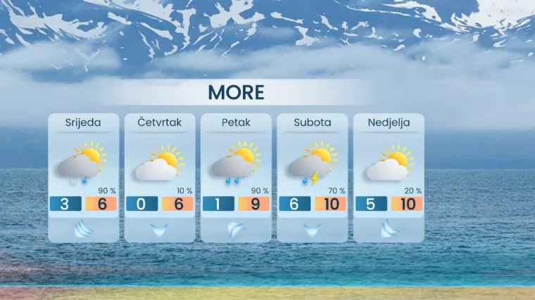 Meteorolog najavio vrhunac zime: Snijeg, orkanska bura i ledena ki&scaron;a