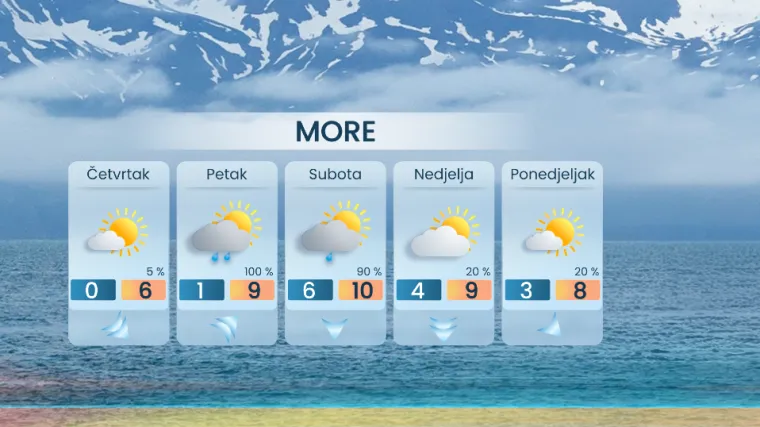 Meteorolog Ribarić otkriva kakvo vrijeme nas čeka idućih dana: Hrvati, pripremite se...