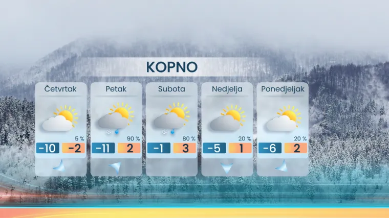Meteorolog Ribarić otkriva kakvo vrijeme nas čeka idućih dana: Hrvati, pripremite se...