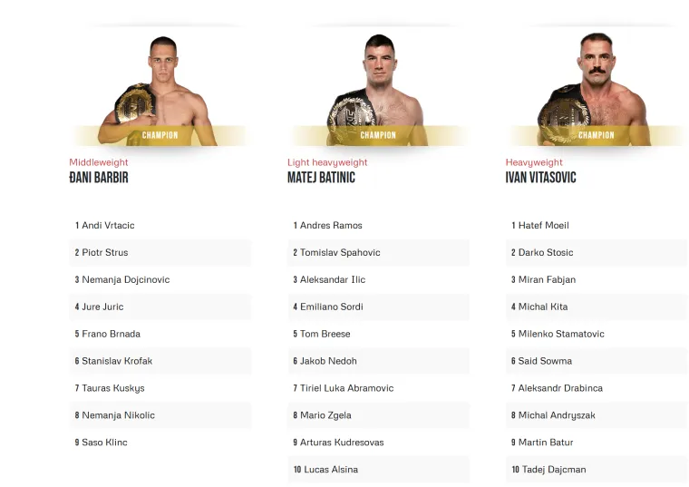 FNC uveo veliku novost! Pogledajte kako stoje va&scaron;i najdraži borci