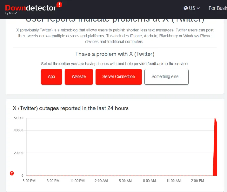 Pao je X: Korisnici diljem svijeta prijavili probleme
