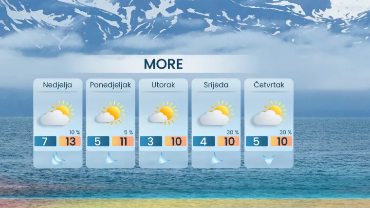 Sibirski hladan zrak sve bliže: Za vikend bez južine, potom jako zahladnjenje