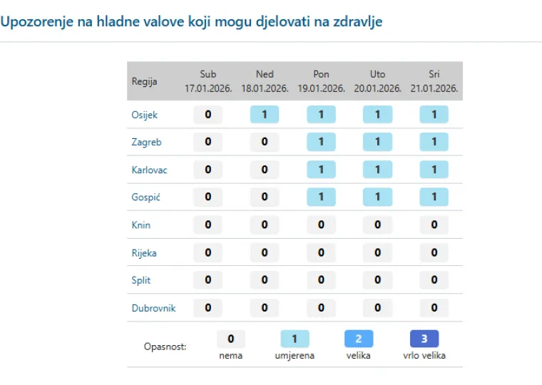 DHMZ izdao upozorenje na hladne valove: Može djelovati i na zdravlje!