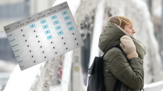 DHMZ izdao upozorenje na hladne valove: Može djelovati i na zdravlje!