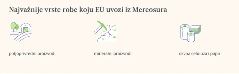 Dogovor koji trese Europu: &Scaron;to je to Mercosur, &scaron;to smo s njim potpisali i za&scaron;to ga se neki boje?