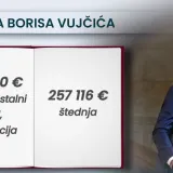 Ovako se da &scaron;tedjeti: Pogledajte &scaron;to sve Vujčić ima u imovinskoj kartici
