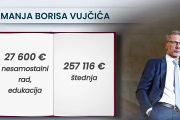 Ovako se da &scaron;tedjeti: Pogledajte &scaron;to sve Vujčić ima u imovinskoj kartici