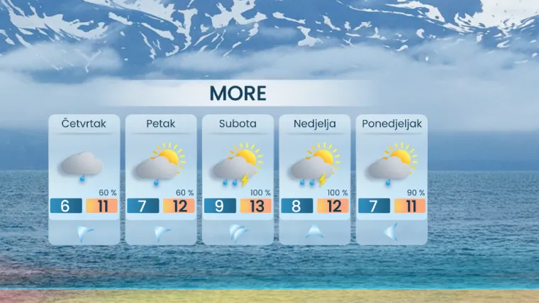 Izdržite jo&scaron; malo minuse: Meteorolog otkrio kada će konačno porasti temperature