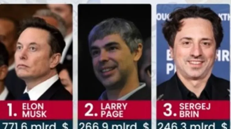 Trump omogućio bogatima da budu jo&scaron; bogatiji, nikad vi&scaron;e milijardera na svijetu