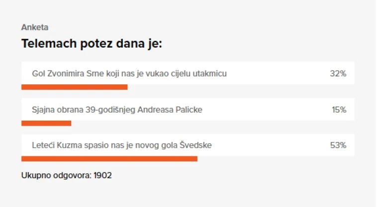 Nismo briljirali, ali ovo je bilo spektakularno: Telemach potez dana je 'leteći' Kuzma