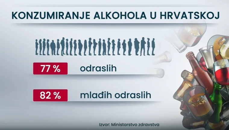 Hrvati piju kao da sutra ne postoji! Stručnjaci upozoravaju: 'Alkohol je kancerogen prve klase'